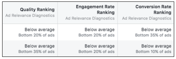 Quality Rankings
