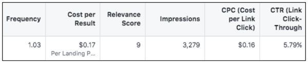 Facebook Relevancy Score