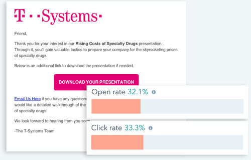 T-Systems Automated Nurturing Emails | Digitopia