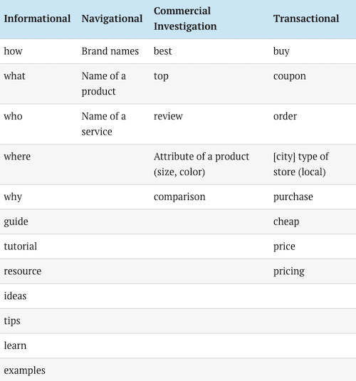 Ahrefs_KeywordModifiers