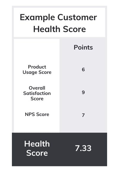 Customer Health Score