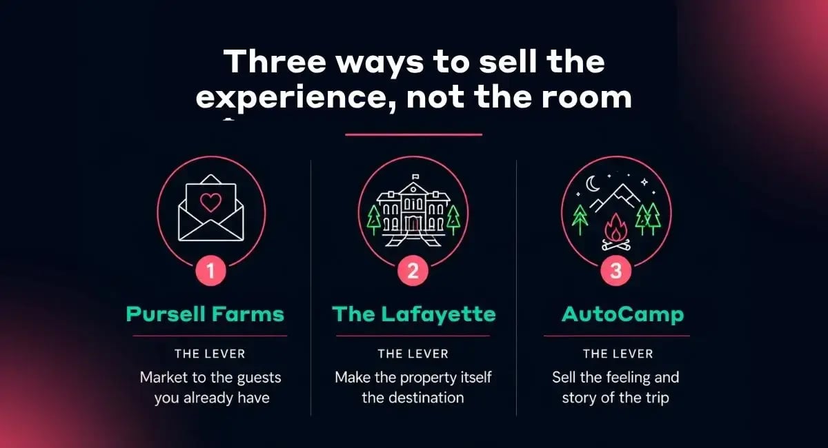 Hospitality Marketing That Succeeded by Selling Experiences, Not Inventory