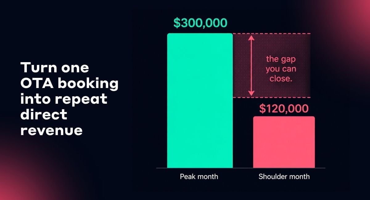How to read your revenue gap