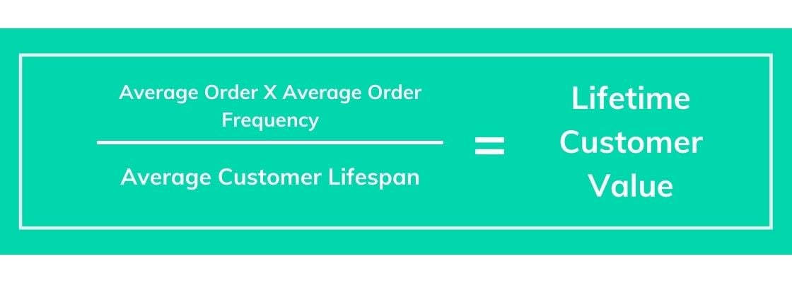 How To Calculate Lifetime Customer Value (1)