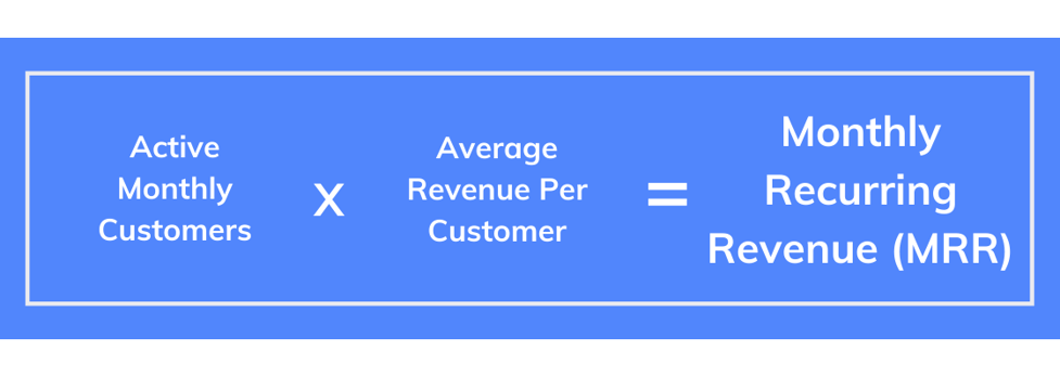 How To Calculate Monthly Recurring Revenue (MRR)