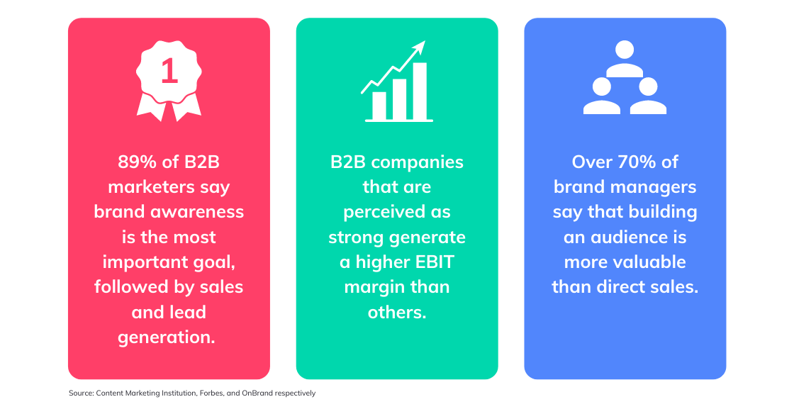 Importance of brand recognition