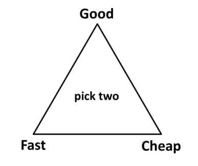 Fast, cheap, good, triangle