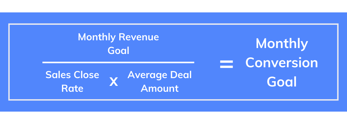 Monthly Google Ads Conversion Goal Calculation