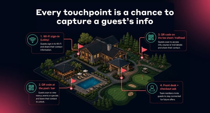 Resort Management Tips to Turn Guests Into Lifelong Fans (1)-1