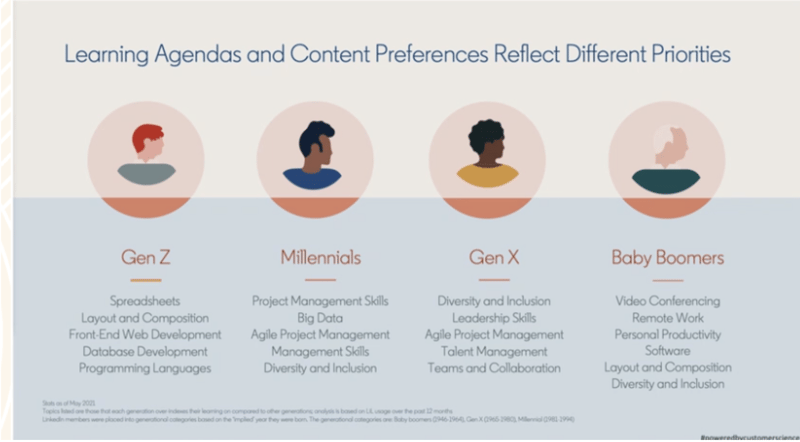 Different generations as consumers INBOUND 2022