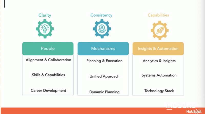 RevOps at INBOUND 2022