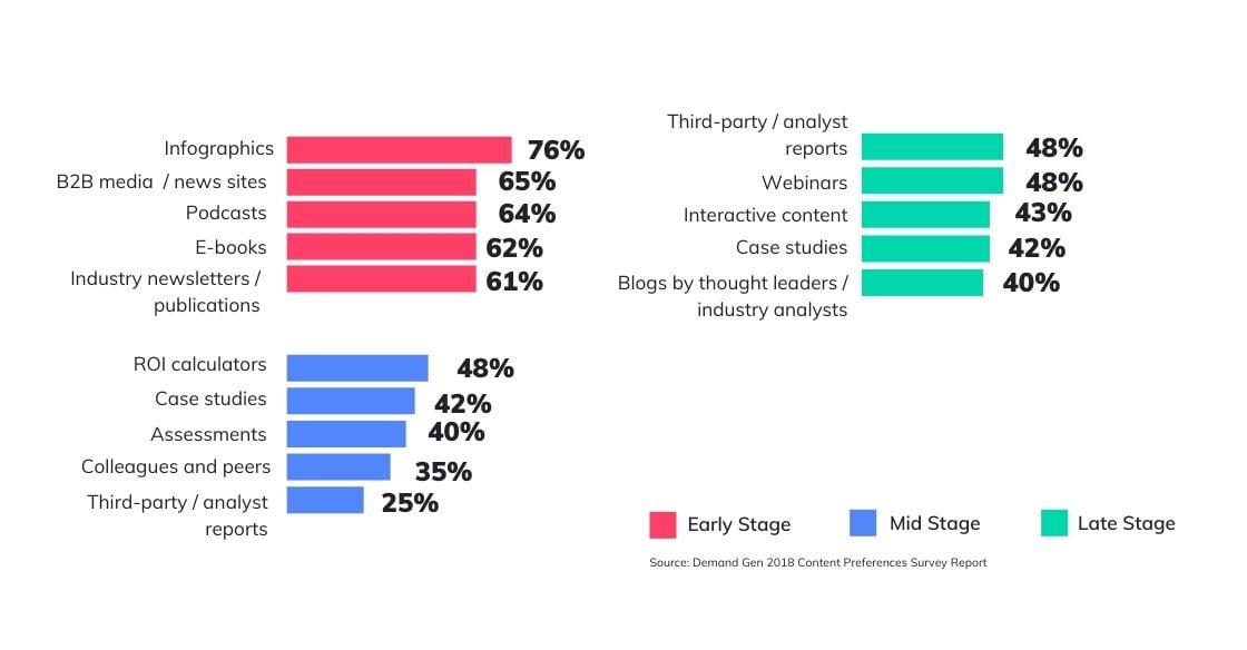 Types of B2B content audit