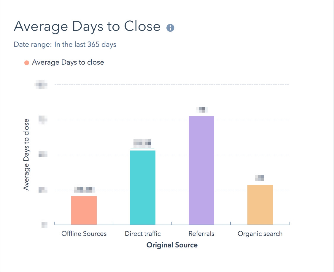 hubspot-report-average-days-to-close