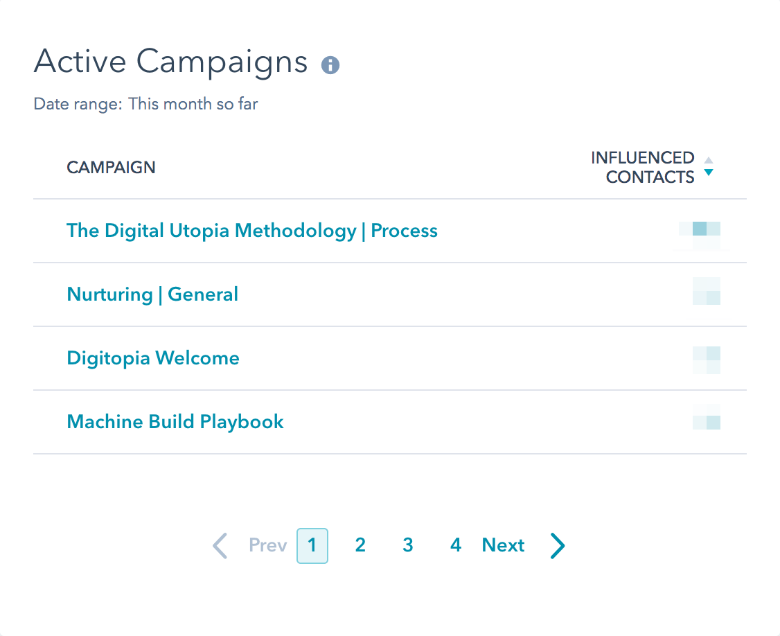 hubspot-report-campaign-activity