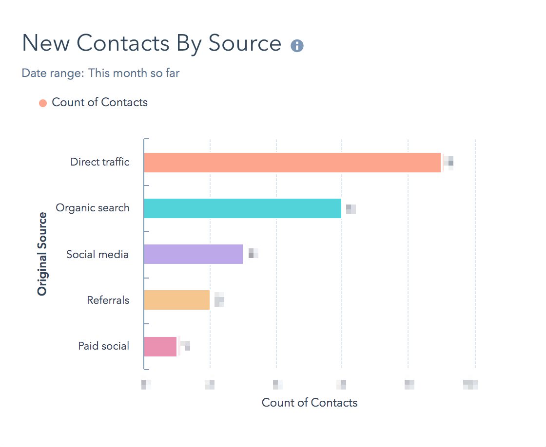 hubspot-report-new-contacts-by-source