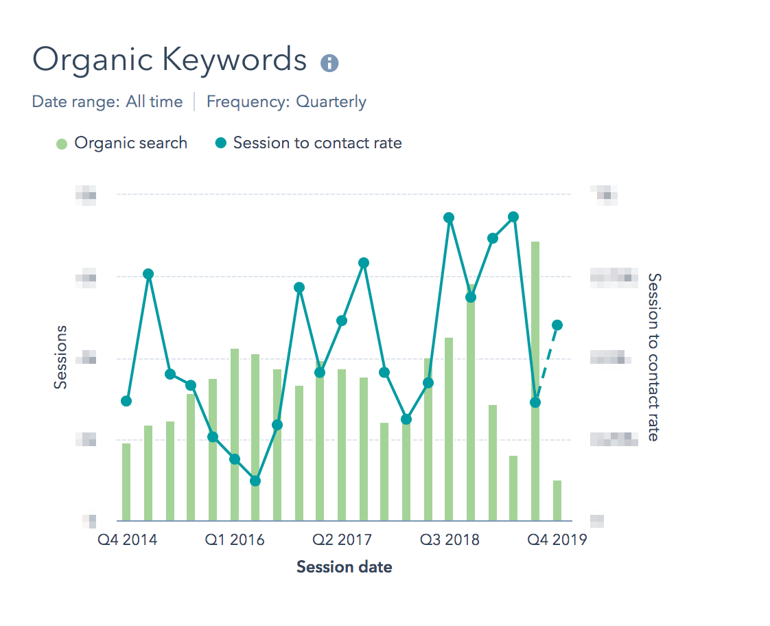 hubspot-report-organic-keywords