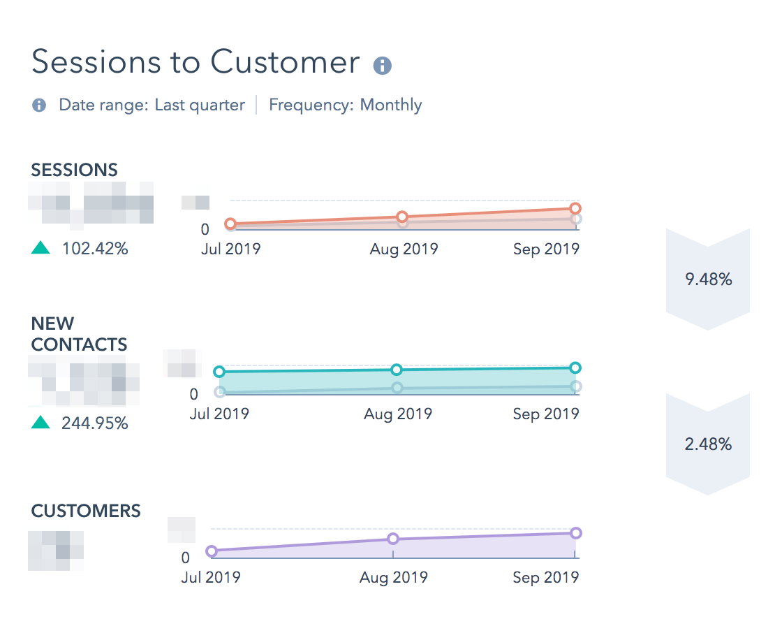 hubspot-report-sessions-to-customers