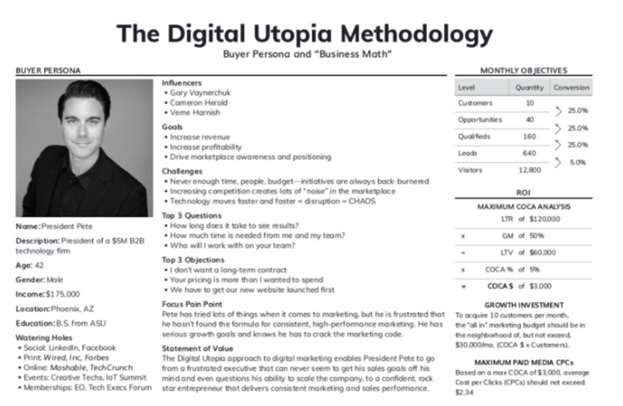 The Digital Utopia Methodology Buyer Persona and Business Math Example