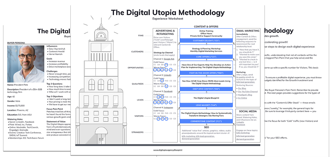 The Digital Utopia Methodology Blueprint - Digitopia