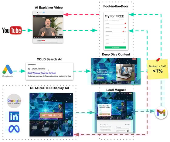 Digitopia's Lead Doubler Diagram