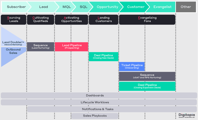 sales-enabler-overview