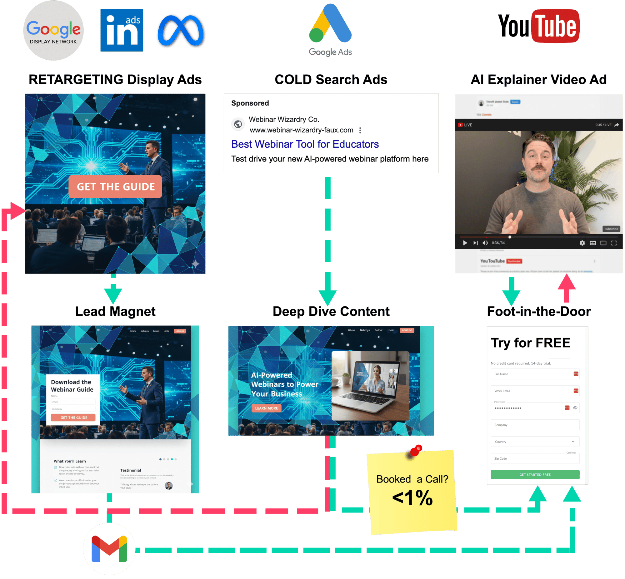 sales-pipeline-doubler-lines