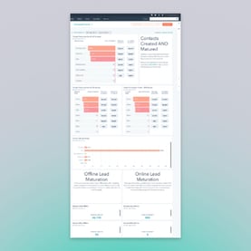 HubSpot Pipeline Optimizer™ Sales Dashboard