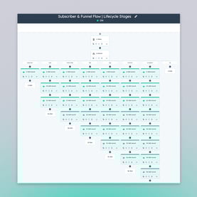 HubSpot Pipeline Optimizer™ Lifecycle Automation