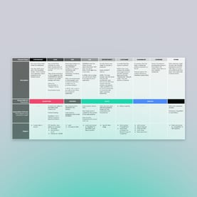 HubSpot Pipeline Optimizer™ Process