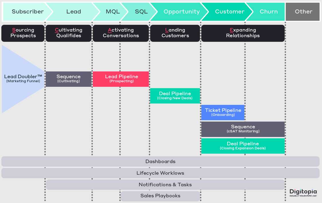 sales-pipeline-optimizer-overview-4