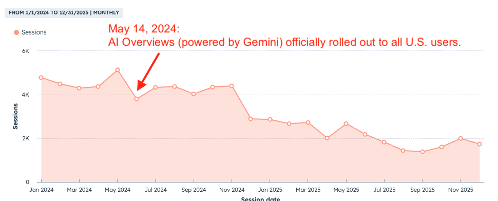 site-sessions-gemini-rollout