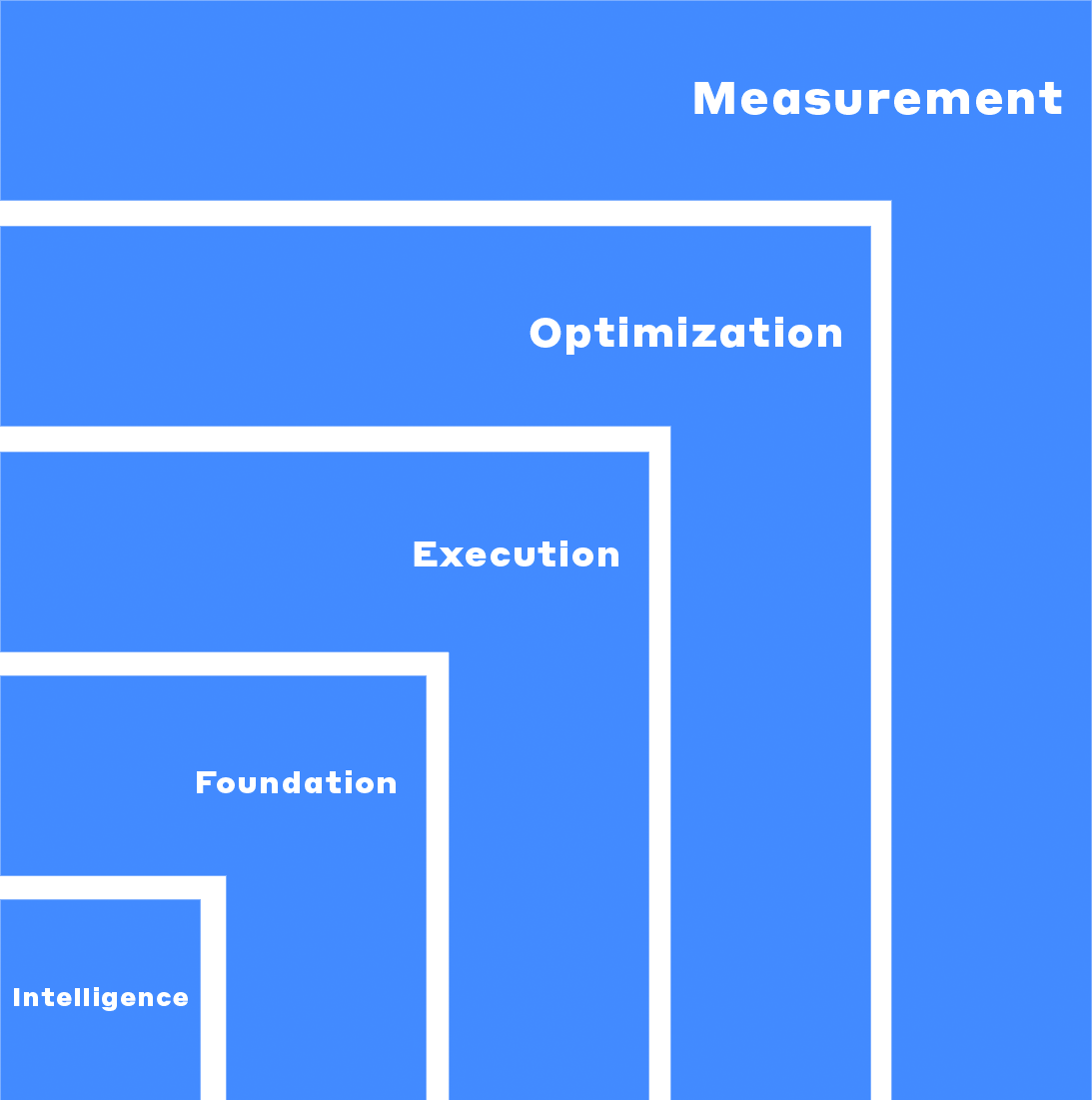 5-pillars-of-ppc-2