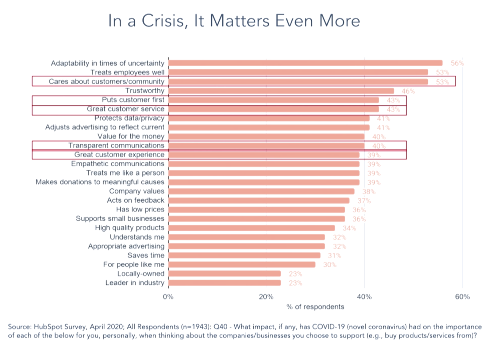 HubSpot Graph - In A Crisis Graph