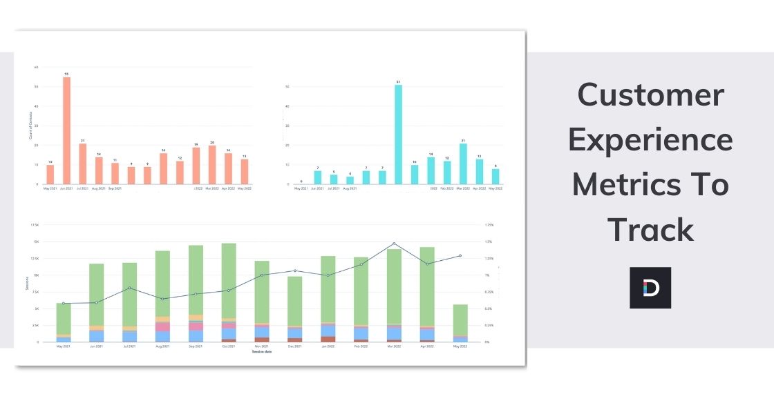 Customer   Experience   Metrics          