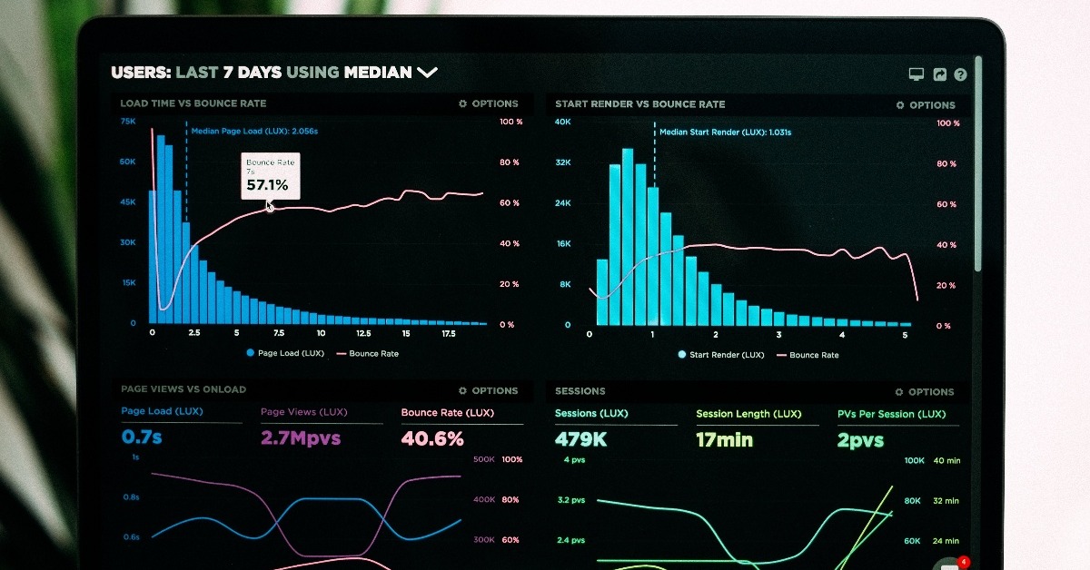 Metrics   Dashboard   on   Laptop