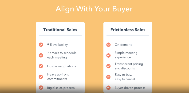 HubSpot Align with your buyer