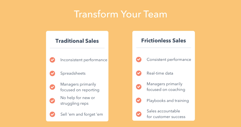 HubSpot Transform you team