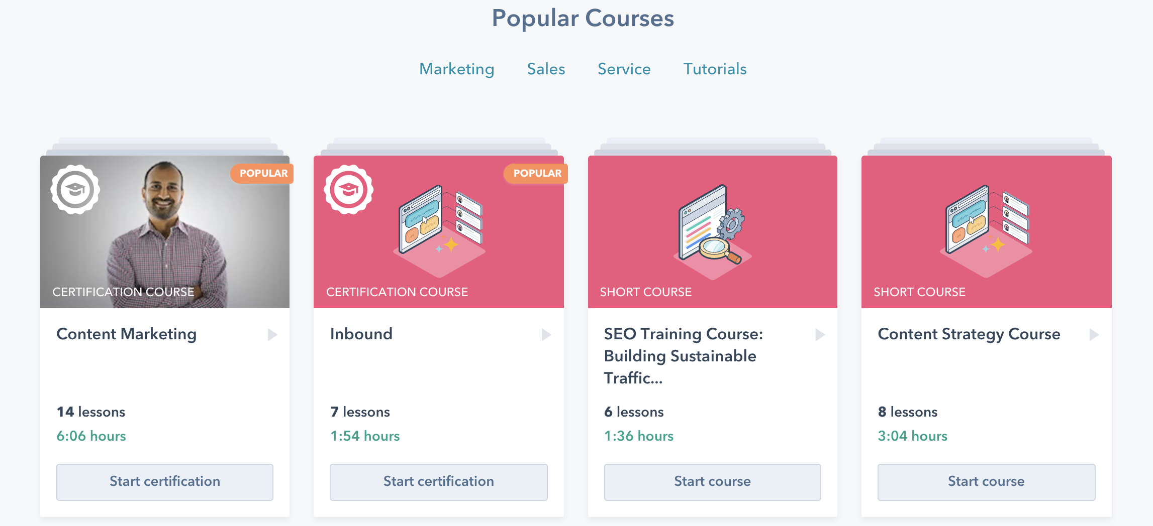 Popular HubSpot Courses