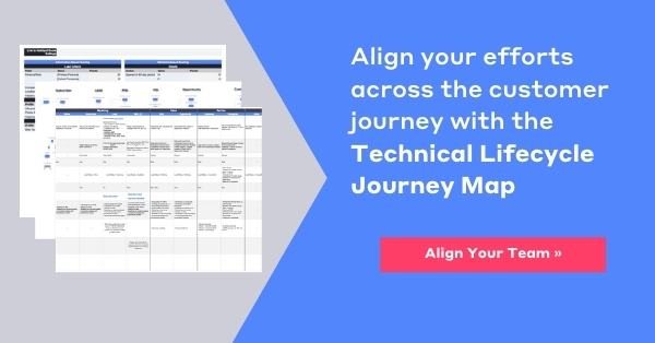 Technical Lifecycle Journey Map CTA