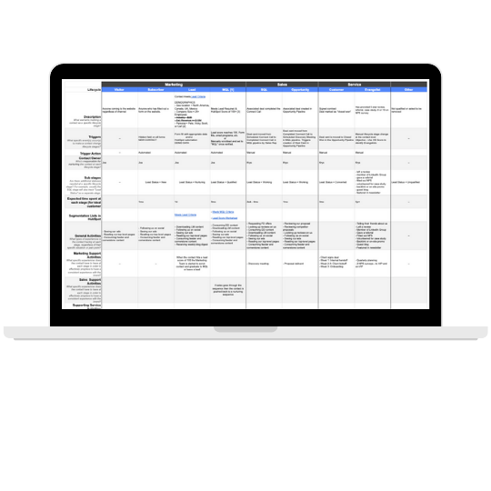 Technical Lifecycle Journey Map Example from Digitopia