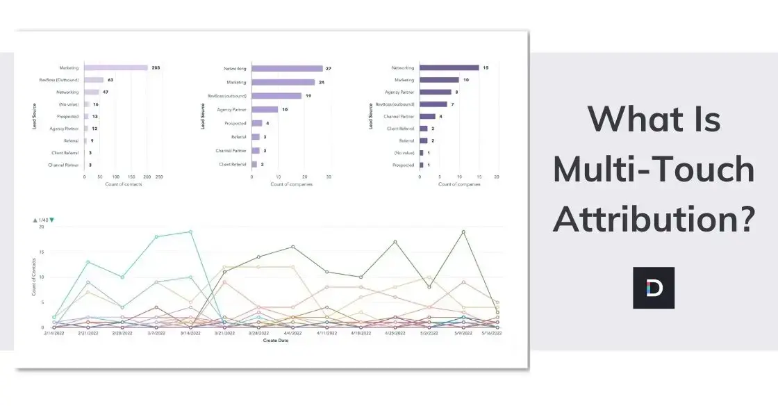 What   Is   Multi Touch   Attribution