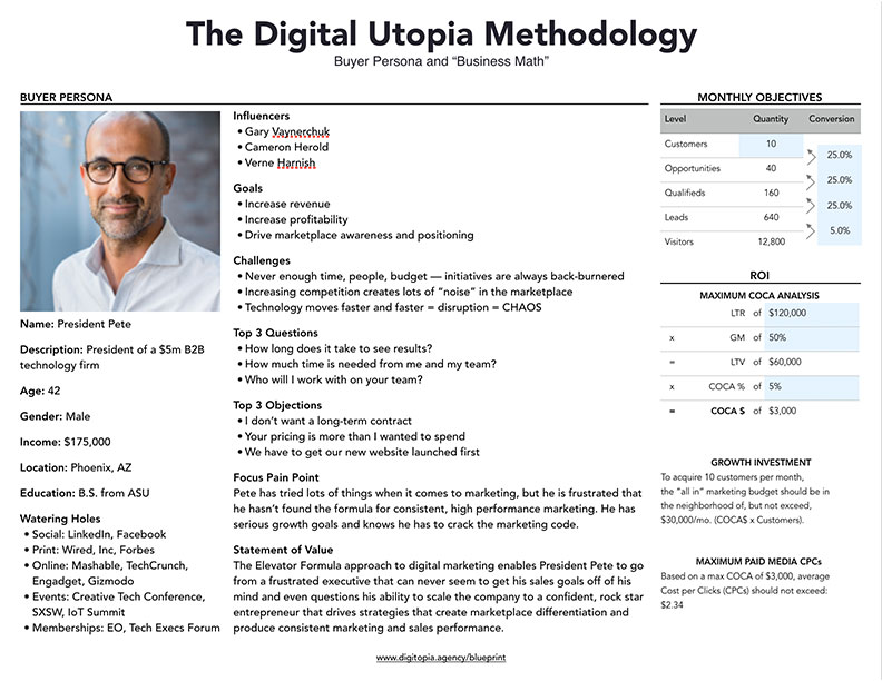 digitopia-methodology-buyer-persona