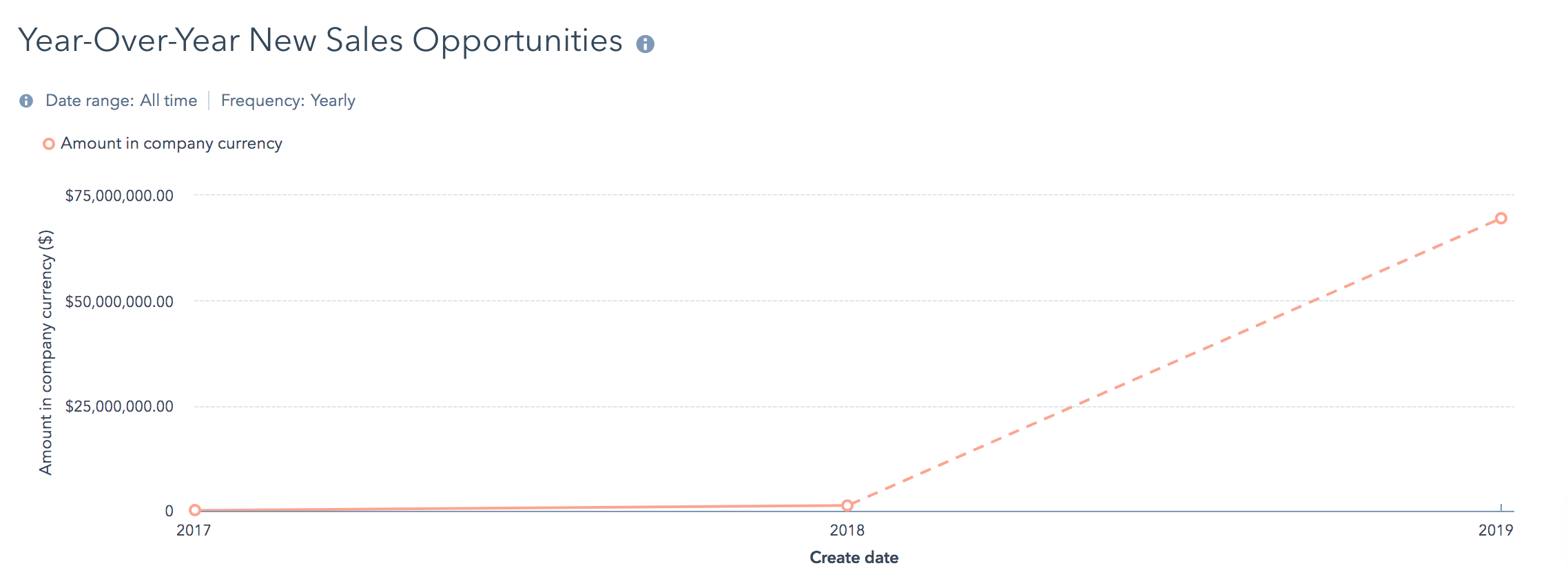 tsys-sales-opportunities