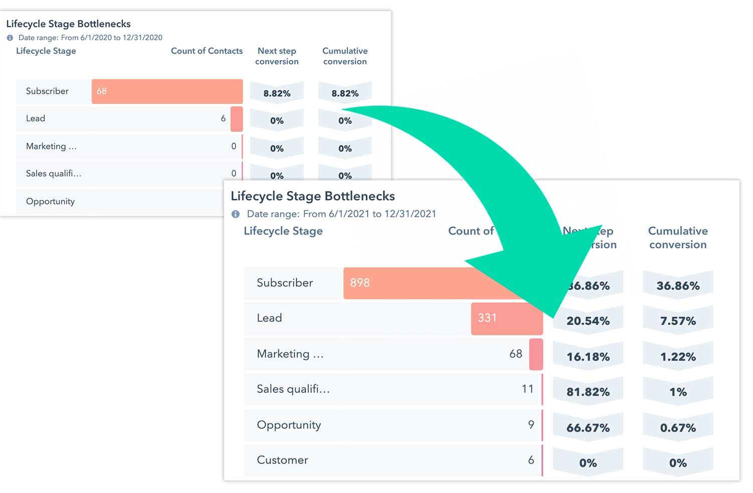 digitopia-hubspot-managed-services-results-1-1