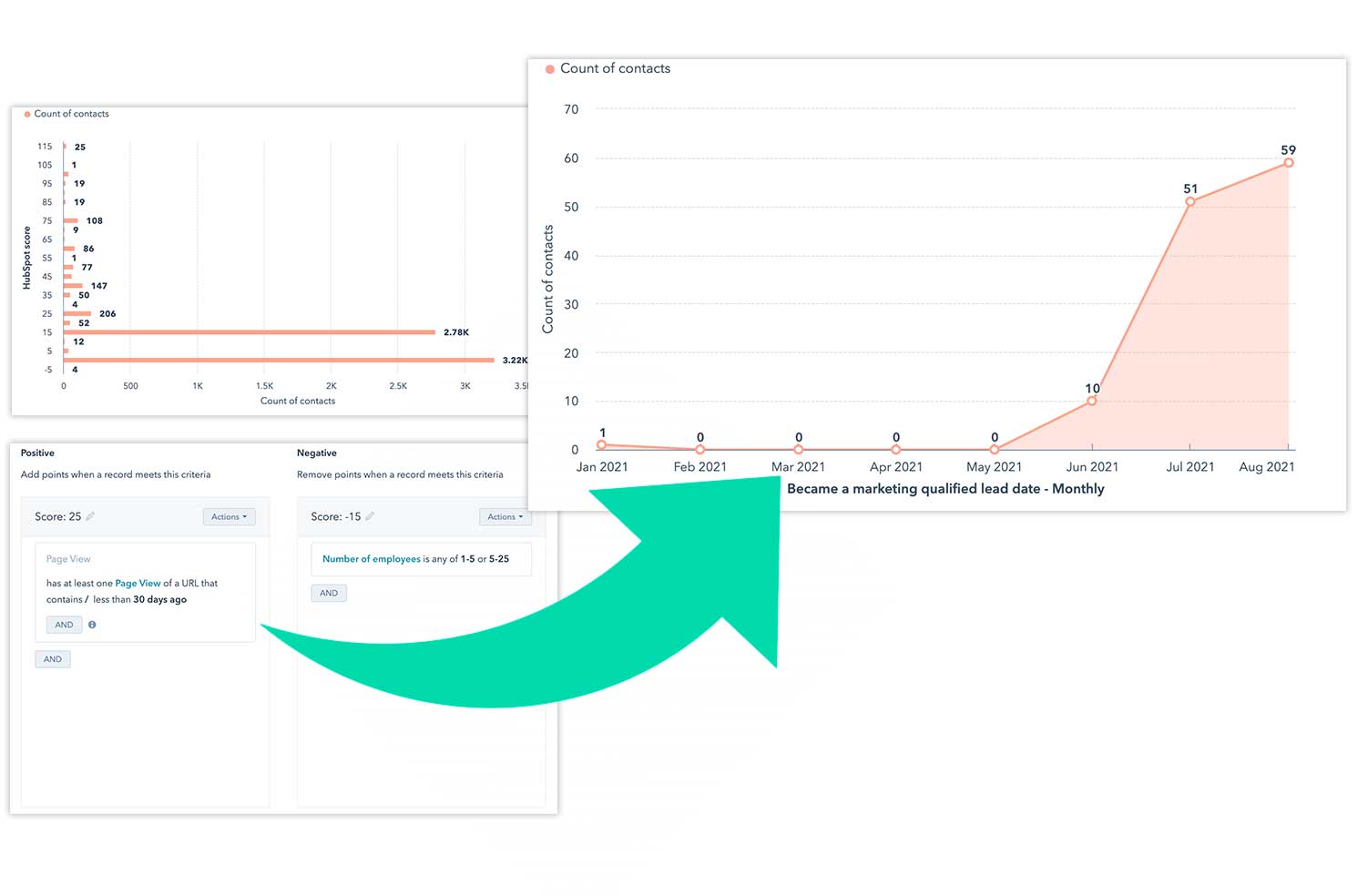 digitopia-lead-scoring-results