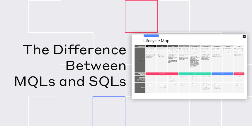 digitopia meta featured image differnece between mql sql