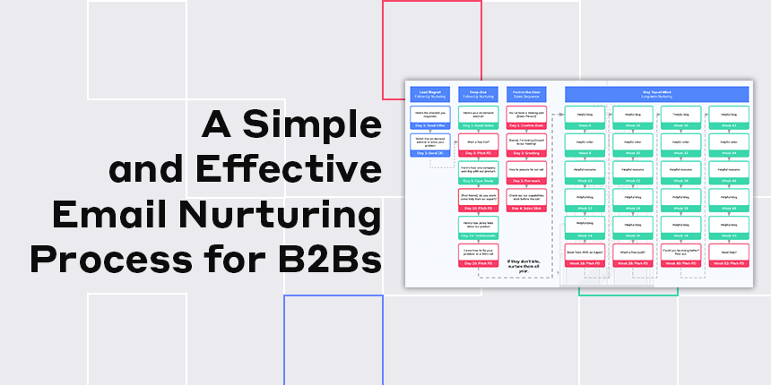 digitopia meta featured image simple email nurturing for b bs