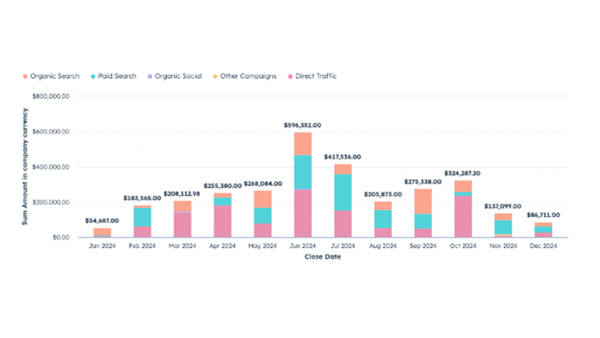 digitopia-website-optimization