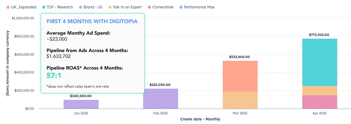 fuel50-roas-1 fuel50-roas-1