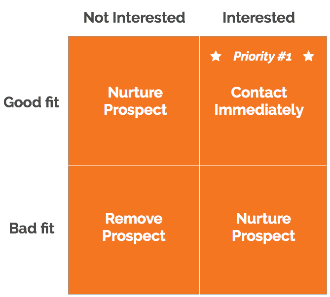 inbound_prospecting_matrix_nobluebox